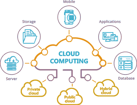 cloud